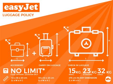 easyjet luggage size chart.